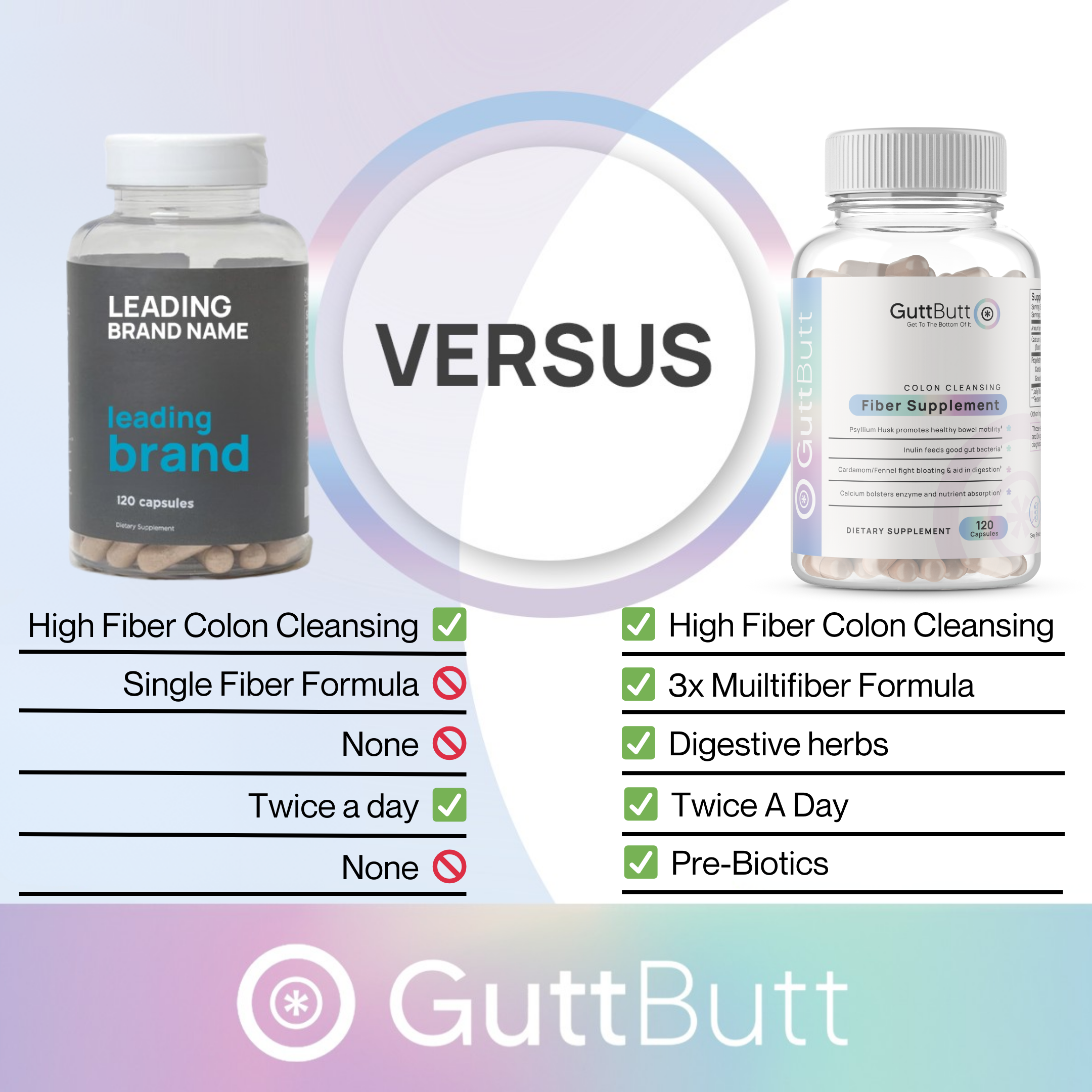 Comparison of Leading Brand Fiber Capsules to GuttButt’s Unique Fiber Blend 
Leading Brand:
High Fiber Colon Cleansing 
Single Fiber Formula 
No Digestive Herbs
Take Twice a Day 
No Pre-Biotics 

GuttButt:
High Fiber Colon Cleansing 
3x Multifiber Formula 
Digestive Herbs
Take Twice a Day 
Pre-Biotics 
